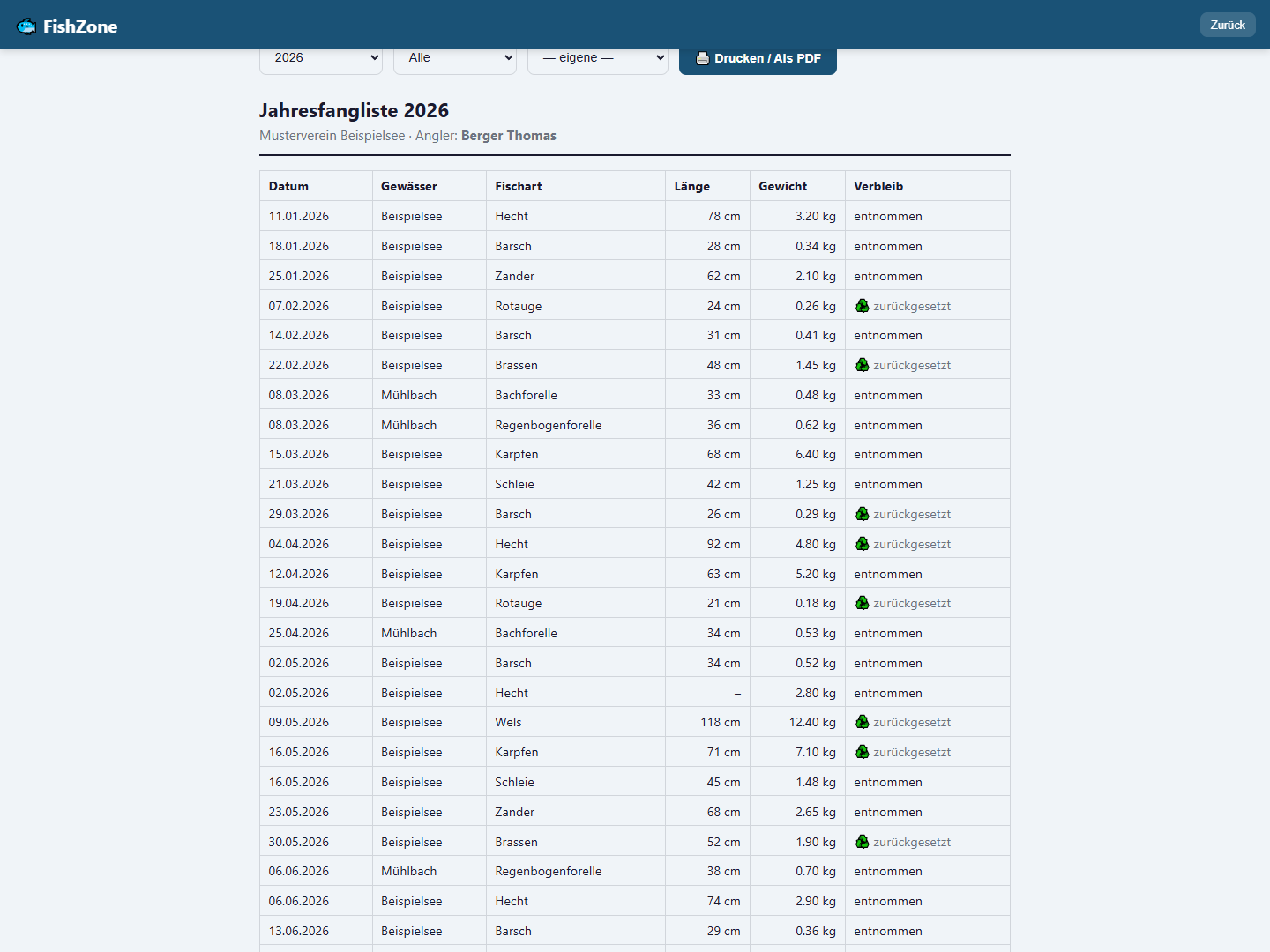 FishZone – Jahresfangliste